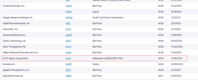 ALT5 Sigma missing 10Q filing - Nasdaq