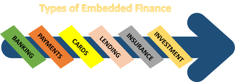 Types of Embedded Finance 