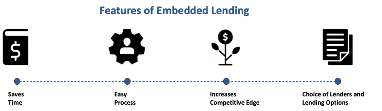 Features of embedded lending