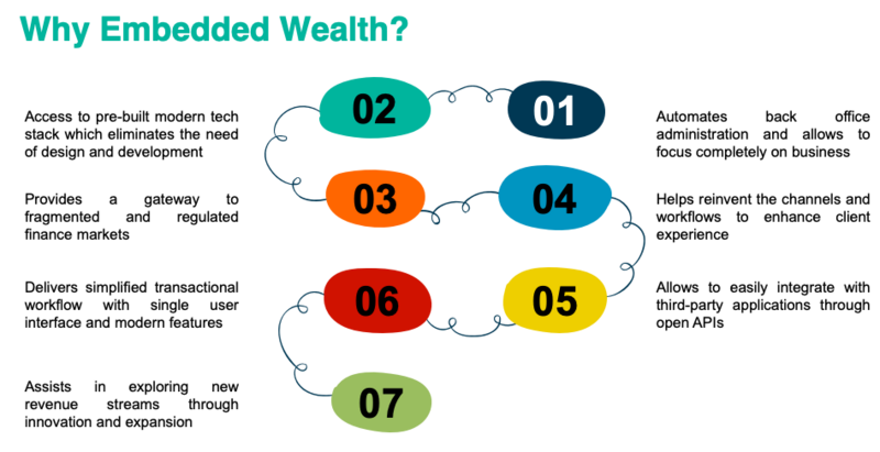 Why embedded wealth