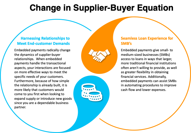 Change in Supplier Buyer Equation